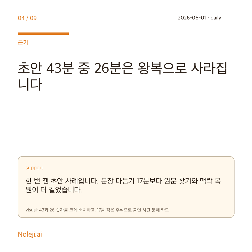 카드 4 (evidence): 초안 43분 중 26분은 왕복으로 사라집니다 — 한 번 잰 초안 사례입니다. 문장 다듬기 17분보다 원문 찾기와 맥락 복원이 더 길었습니다.