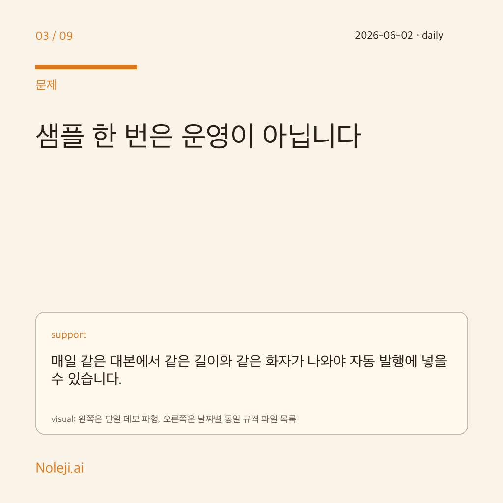 카드 3 (problem): 예시 한 번은 운영이 아닙니다 — 매일 같은 대본에서 같은 길이와 같은 화자가 나와야 자동 발행에 넣을 수 있습니다.