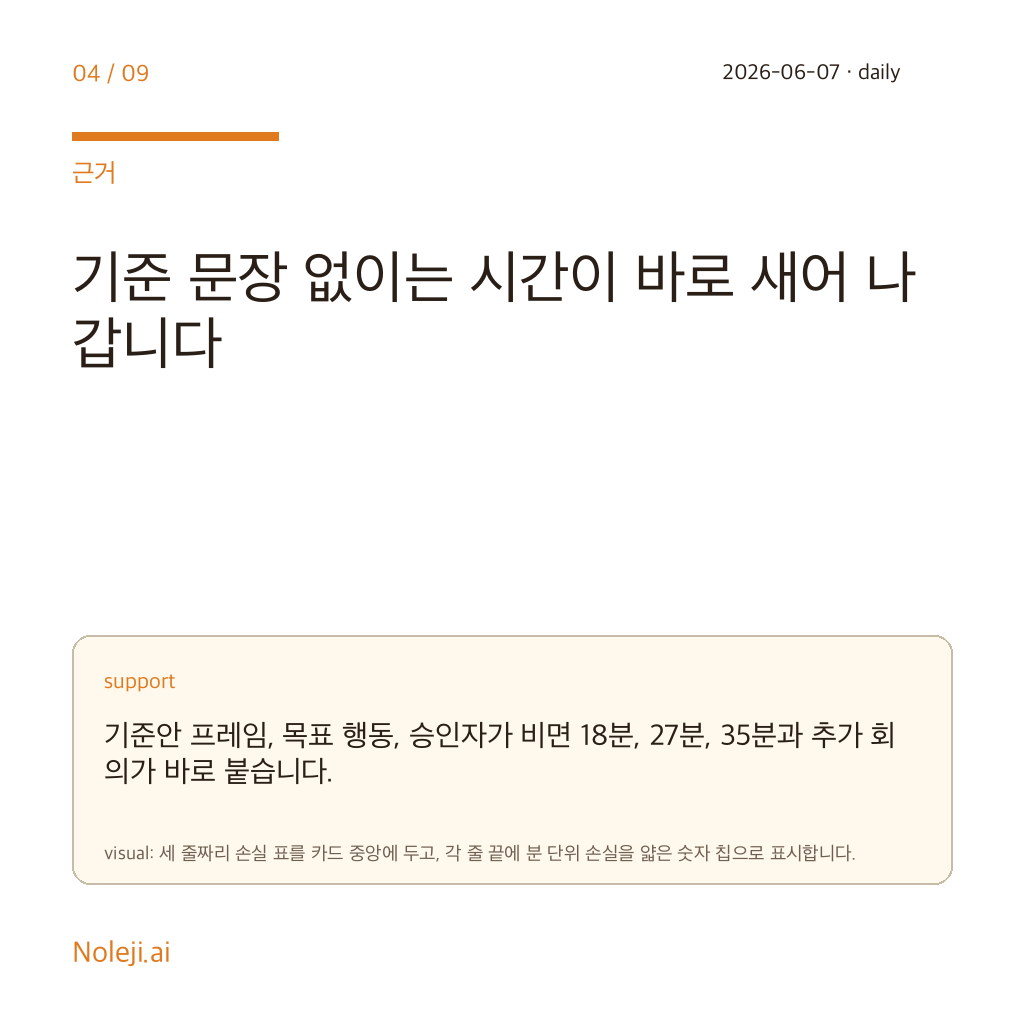 카드 4 (evidence): 기준 문장 없이는 시간이 바로 새어 나갑니다 — 기준안 프레임, 목표 행동, 승인자가 비면 18분, 27분, 35분과 추가 회의가 바로 붙습니다.