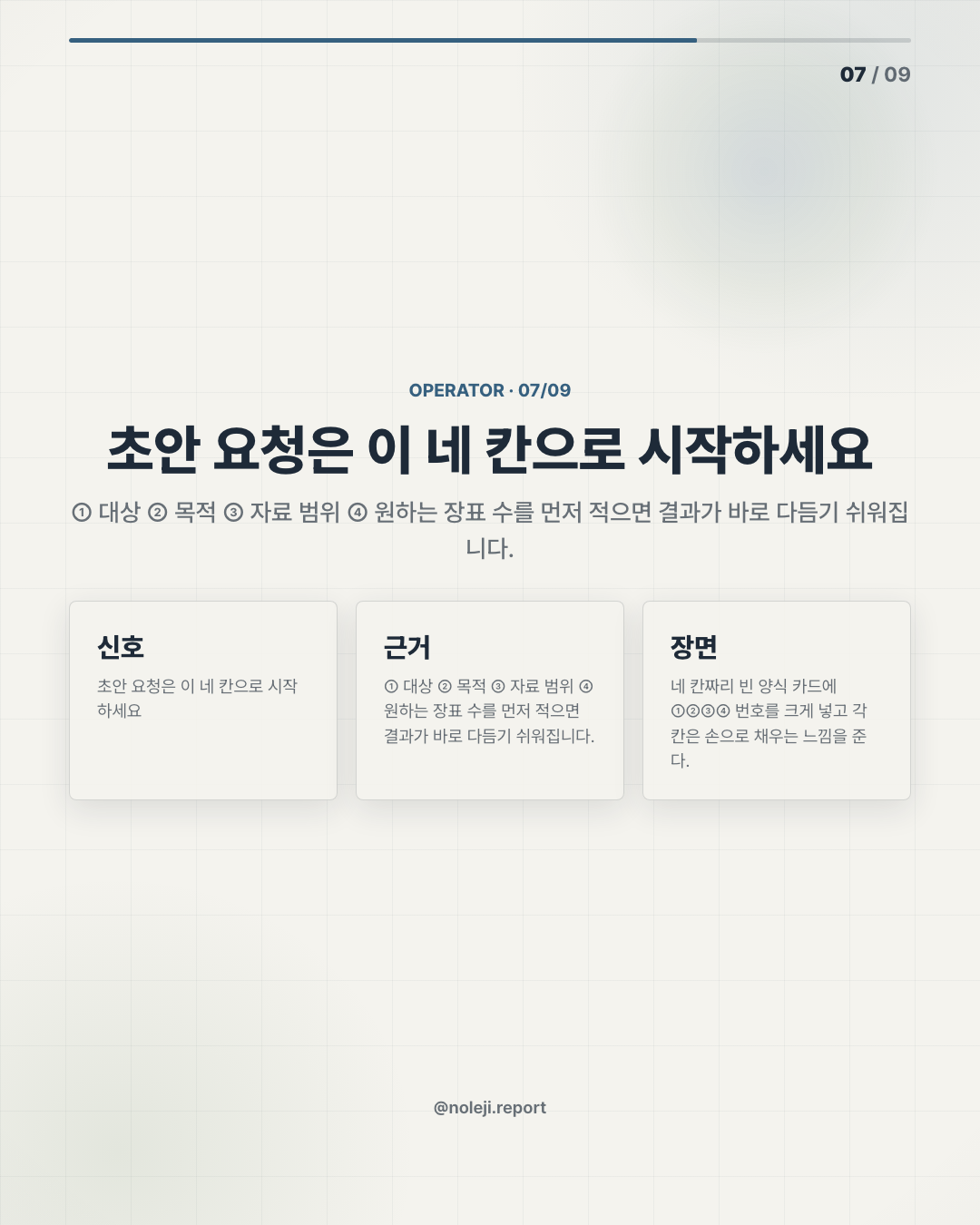 카드 7 (실행 메모): 초안 요청은 이 네 칸으로 시작하세요 — ① 대상 ② 목적 ③ 자료 범위 ④ 원하는 장표 수를 먼저 적으면 결과가 바로 다듬기 쉬워집니다.