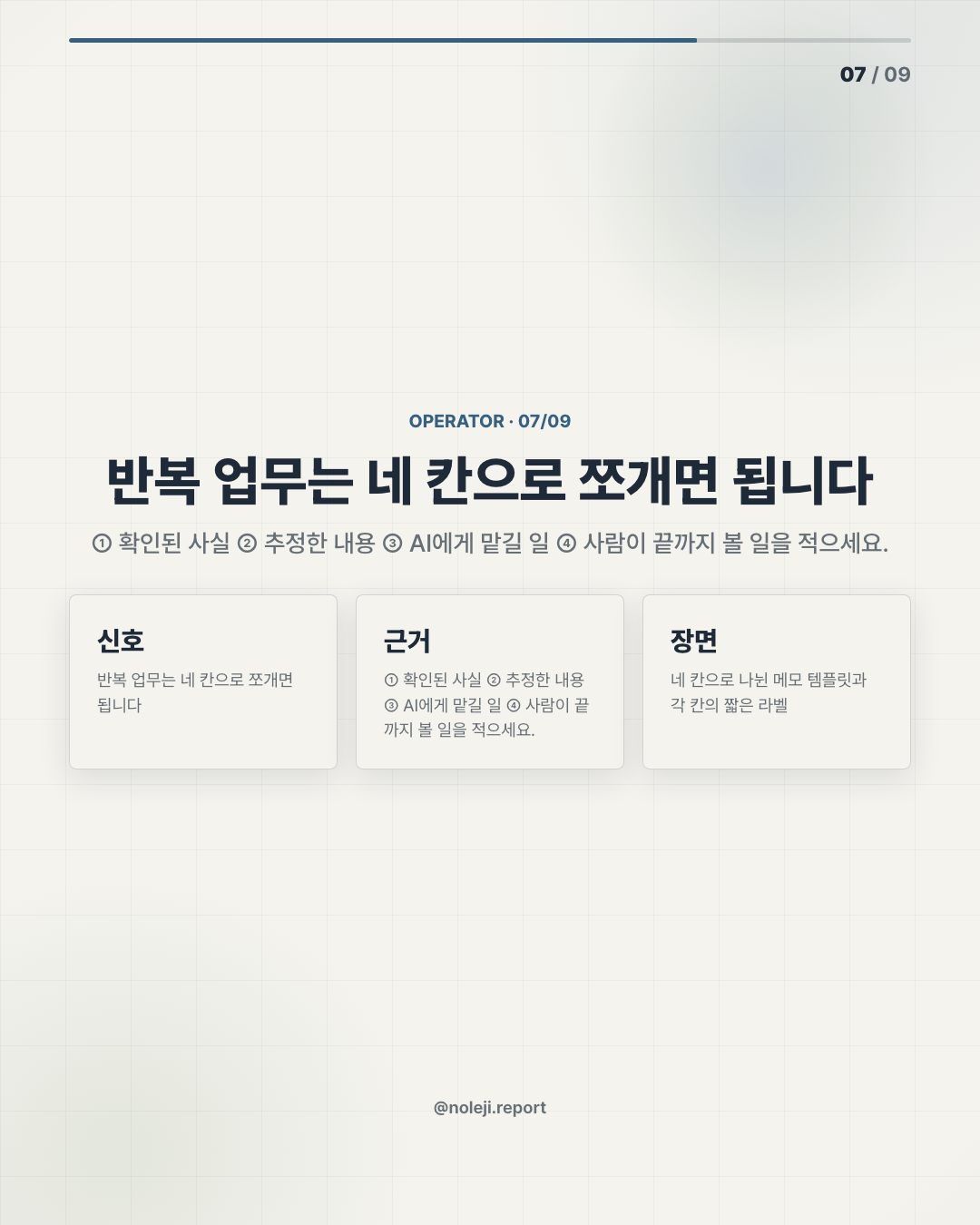 카드 7 (실행 메모): 반복 업무는 네 칸으로 쪼개면 됩니다 — ① 확인된 사실 ② 추정한 내용 ③ AI에게 맡길 일 ④ 사람이 끝까지 볼 일을 적으세요.