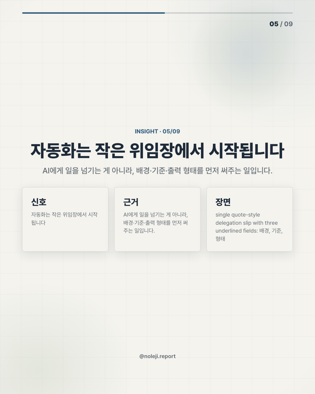 카드 5 (해석): 자동화는 작은 위임장에서 시작됩니다 — AI에게 일을 넘기는 게 아니라, 배경·기준·출력 형태를 먼저 써주는 일입니다.