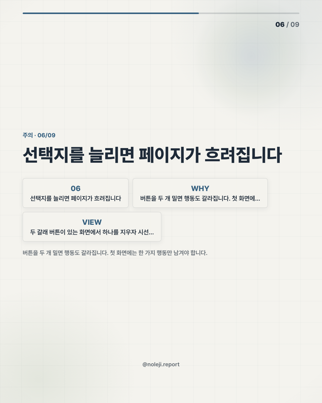 카드 6 (counterpoint): 선택지를 늘리면 페이지가 흐려집니다 — 버튼을 두 개 밀면 행동도 갈라집니다. 첫 화면에는 한 가지 행동만 남겨야 합니다.