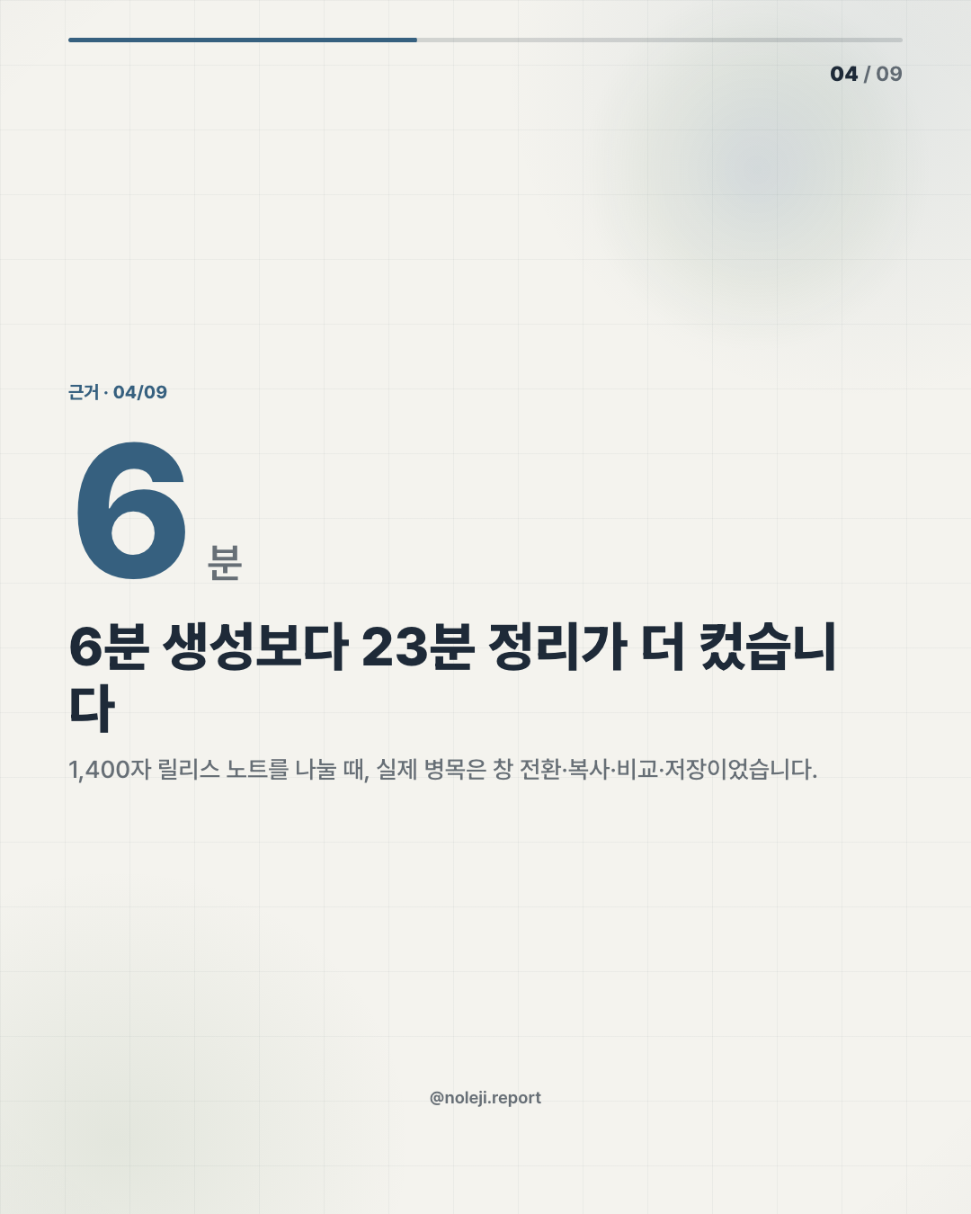 카드 4 (evidence): 6분 생성보다 23분 정리가 더 컸습니다 — 1,400자 릴리스 노트를 나눌 때, 실제 병목은 창 전환·복사·비교·저장이었습니다.