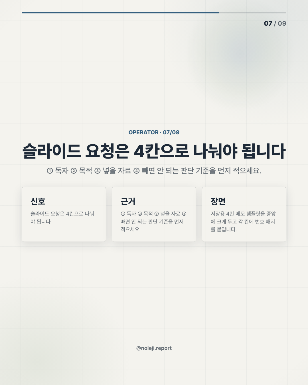 카드 7 (실행 메모): 슬라이드 요청은 4칸으로 나눠야 됩니다 — ① 독자 ② 목적 ③ 넣을 자료 ④ 빼면 안 되는 판단 기준을 먼저 적으세요.