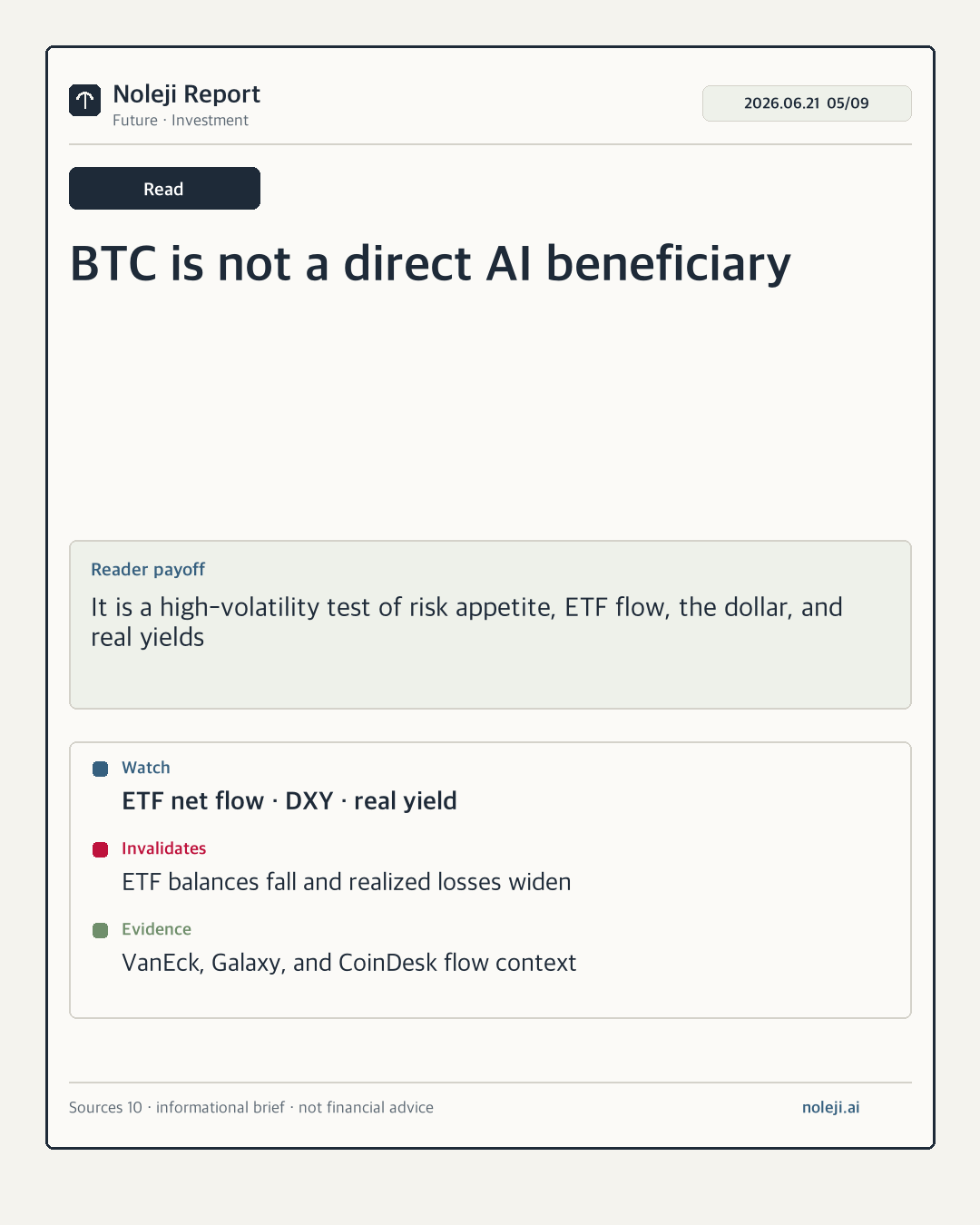 카드 5 (해석): BTC는 AI 수혜주가 아니다 — 위험선호, ETF flow, 달러, 실질금리로 검증해야 하는 고변동성 자산