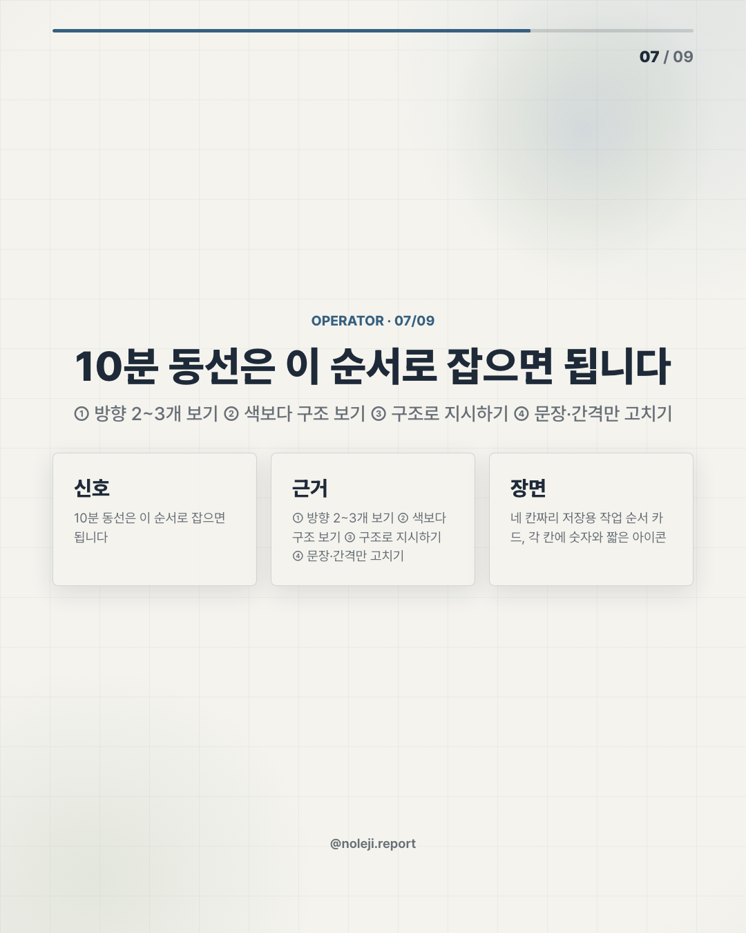 카드 7 (실행 메모): 10분 동선은 이 순서로 잡으면 됩니다 — ① 방향 2~3개 보기 ② 색보다 구조 보기 ③ 구조로 지시하기 ④ 문장·간격만 고치기