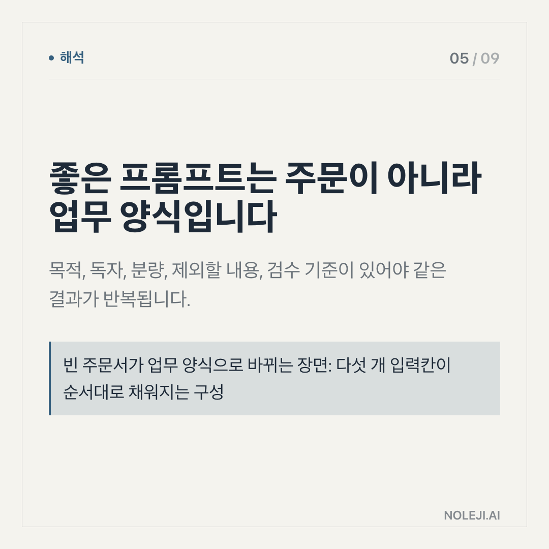 카드 5 (해석): 좋은 지시문는 주문이 아니라 업무 양식입니다 — 목적, 독자, 분량, 제외할 내용, 검수 기준이 있어야 같은 결과가 반복됩니다.